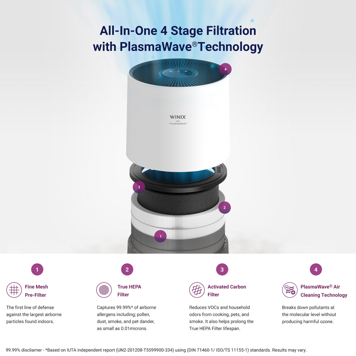 Winix T500 (50m2) WiFi Air Purifier