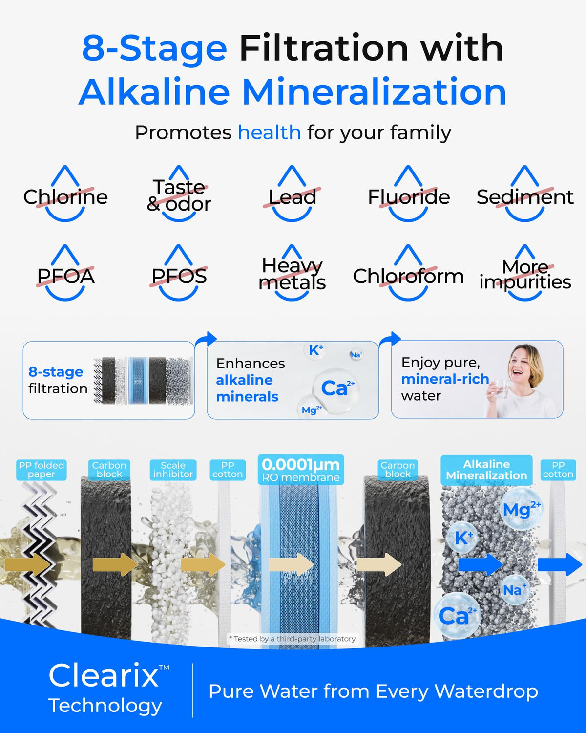 Waterdrop TankLess 8-STAGE Alkaline Reverse Osmosis G5P500A - Reverse Osmosis- RIBI Malta 