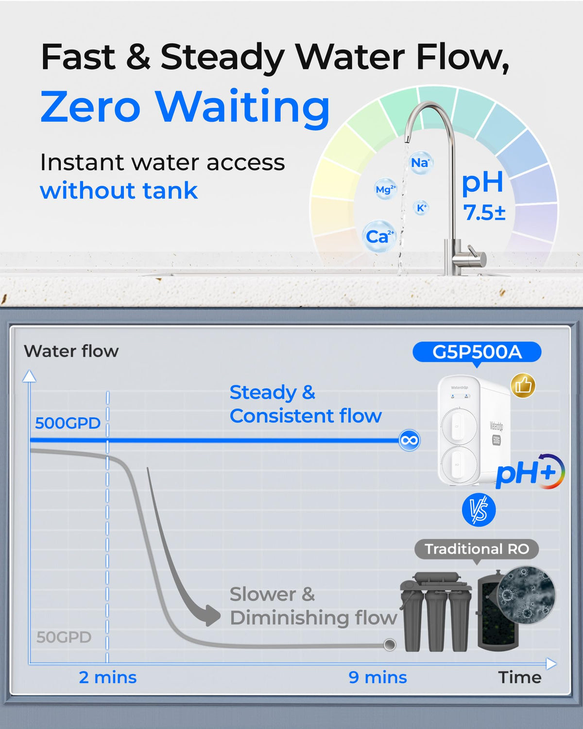 Waterdrop TankLess 8-STAGE Alkaline Reverse Osmosis G5P500A - Reverse Osmosis- RIBI Malta 