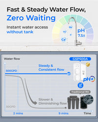 Waterdrop TankLess 8-STAGE Alkaline Reverse Osmosis G5P500A - Reverse Osmosis- RIBI Malta 