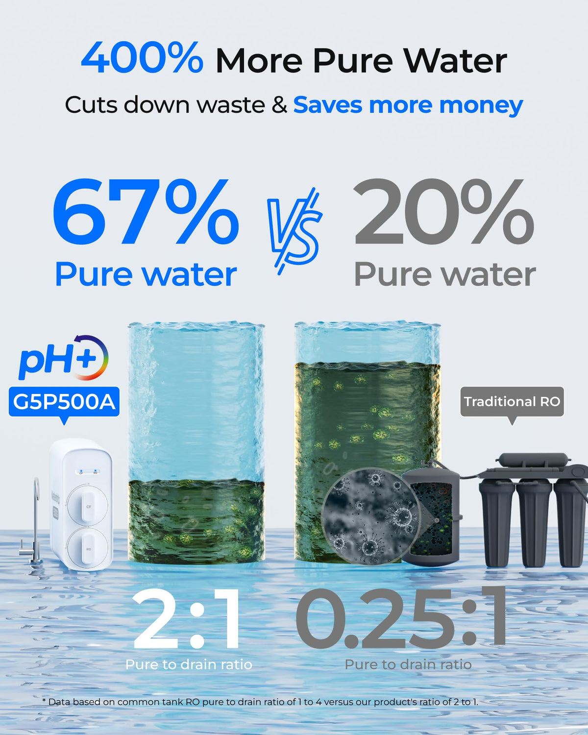 Waterdrop TankLess 8-STAGE Alkaline Reverse Osmosis G5P500A - Reverse Osmosis- RIBI Malta 